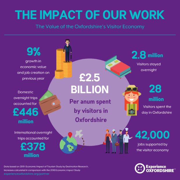 graphic showing impact of experience Oxfordshire work