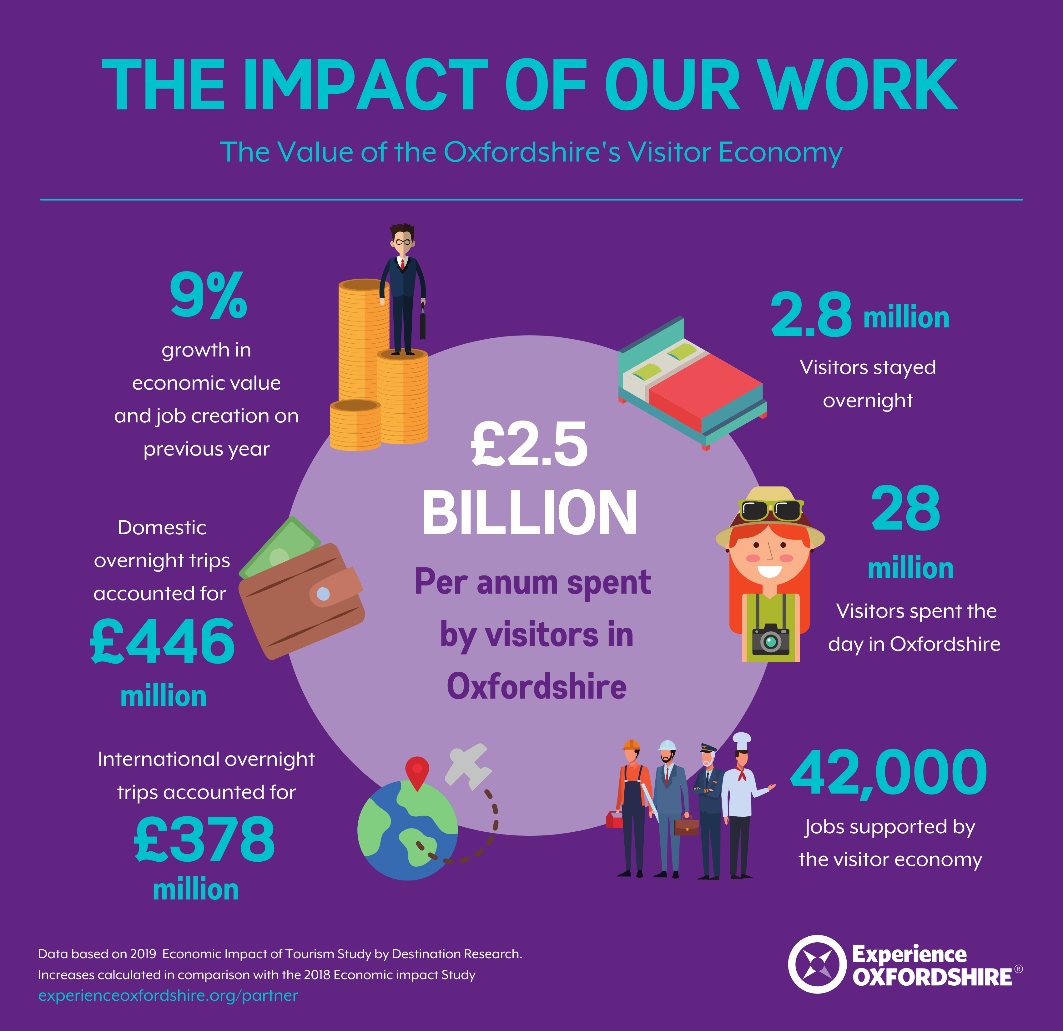 3 graphic showing impact of experience Oxfordshire work