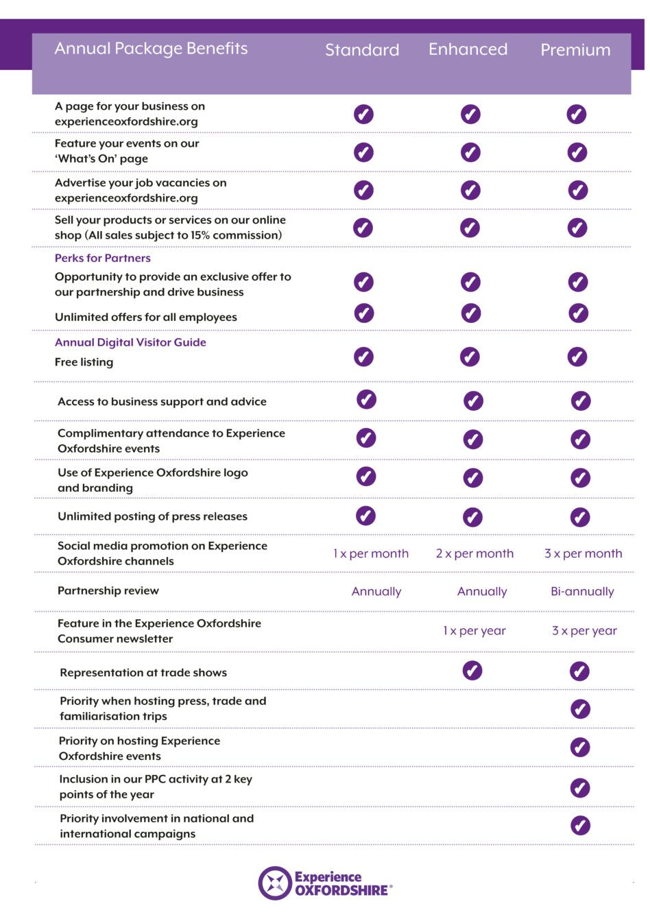 Partner Benefits Detail 2023-24 (JPEG)