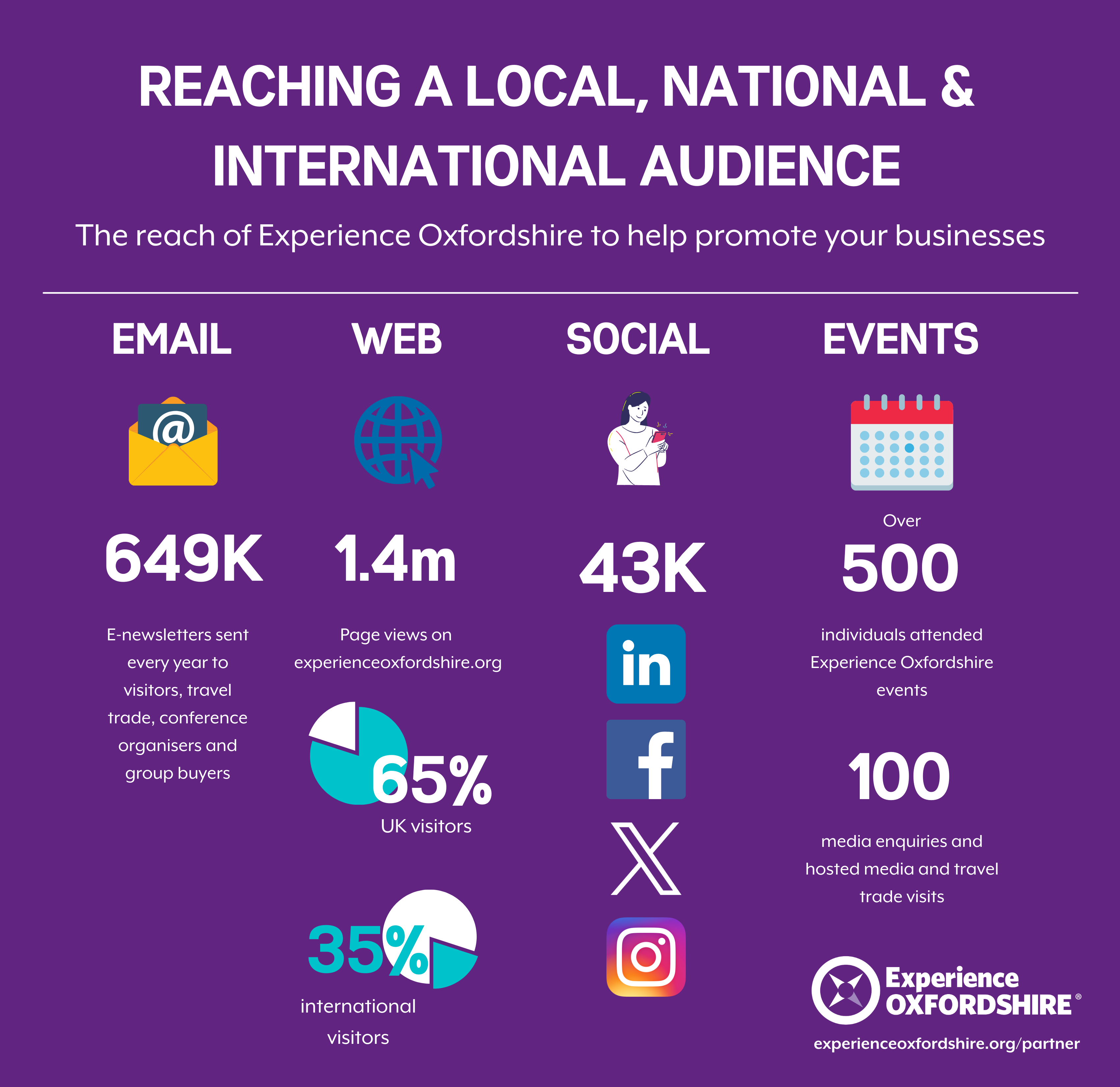 Reaching a local, national and international audience 2024
