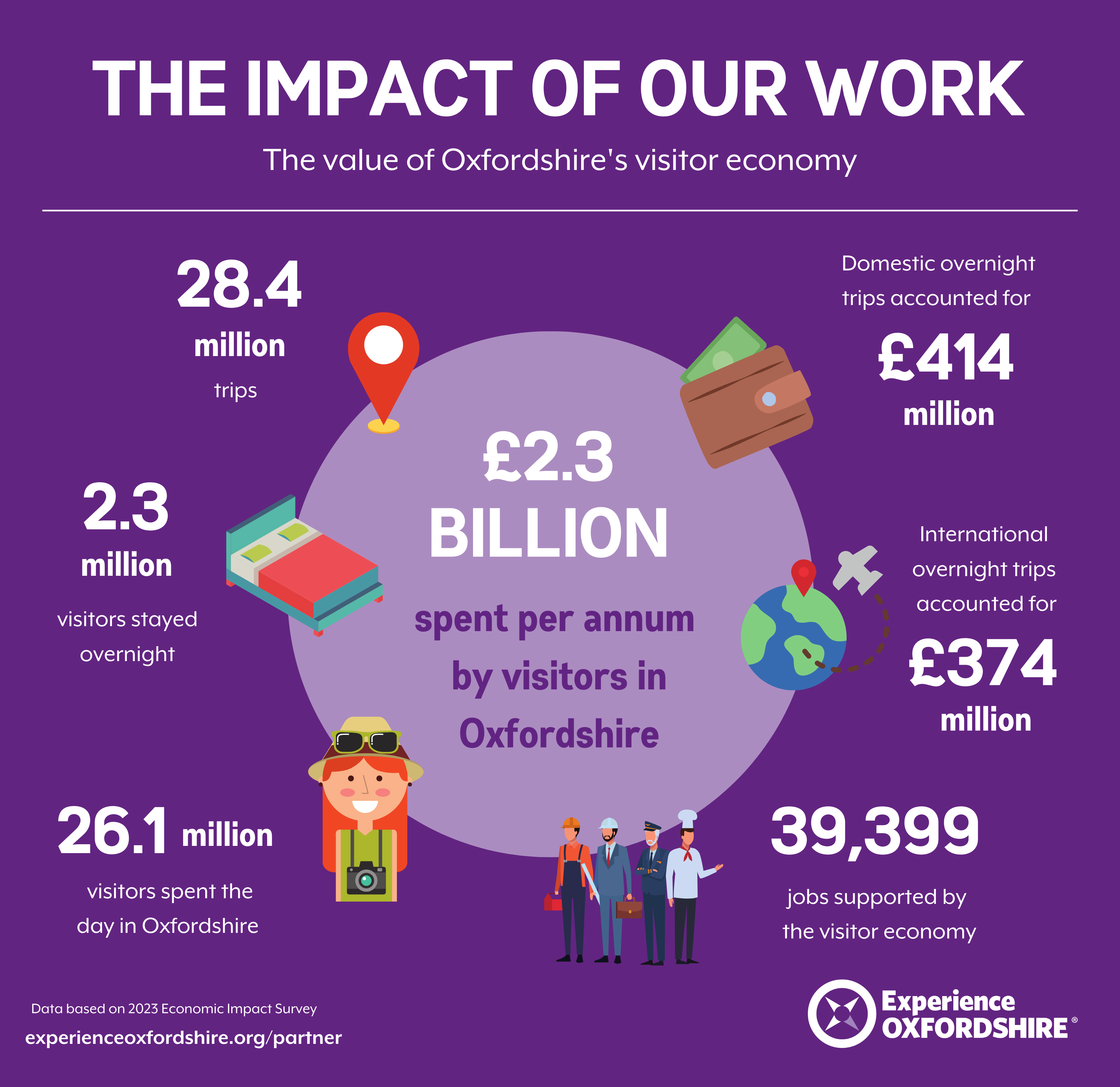 The impact of EO work 2024