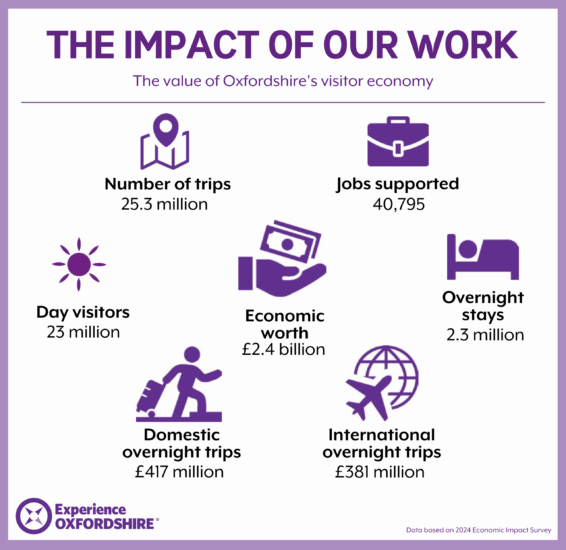 The impact of EO work 2025 (1) The impact of EO work 2025 (1)